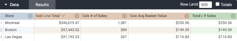 average_basket_value_by_store.png