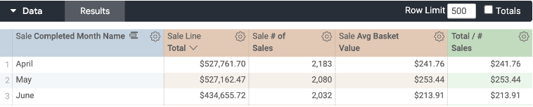 understanding-average-basket-value-lightspeed-retail-r-series