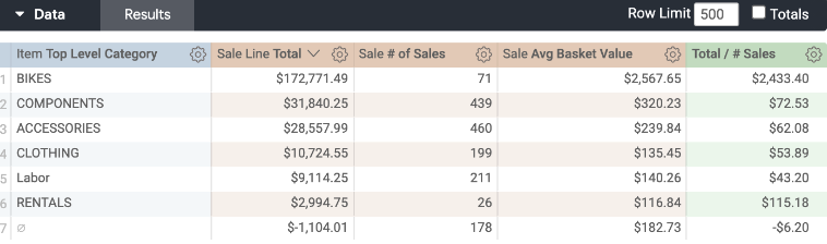 Understanding Average Basket Value Lightspeed Retail R Series 