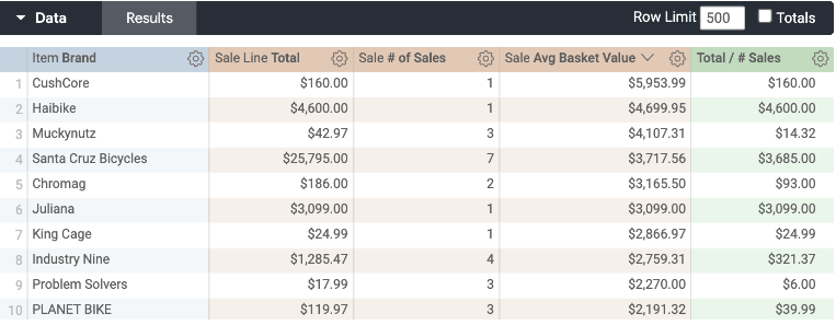 average_basket_value_by_brand.png