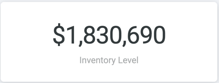 Inventory Level amount.