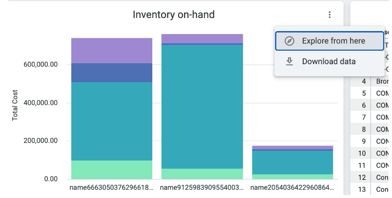 Inventory on hand graph with the Explore from here option highlighted.