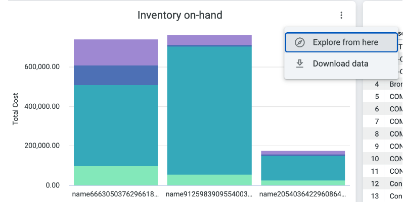 Understanding costs on the inventory dashboard – Lightspeed Retail  (R-Series)