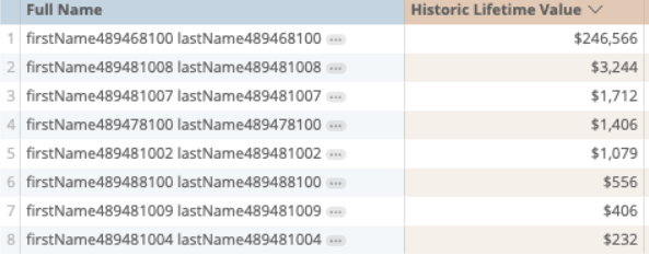 historic_lifetime_value_result.png