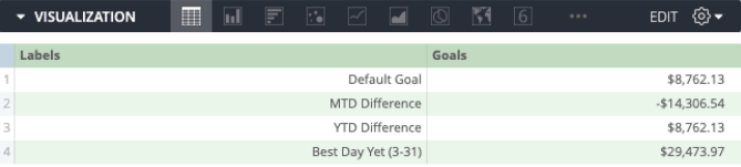 Visualization of the daily targets report.