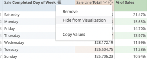 Hide from Visualization option highlighted.