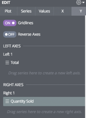 Quantity Sold in the Right Axes section.