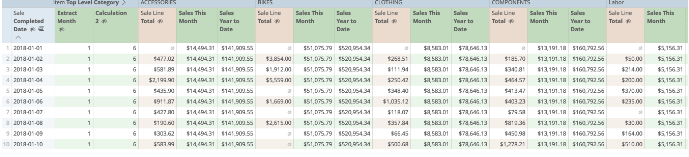 Table with multiple raw data rows.
