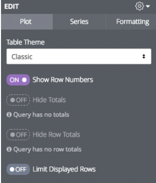 Settings icon on the visualization bar.