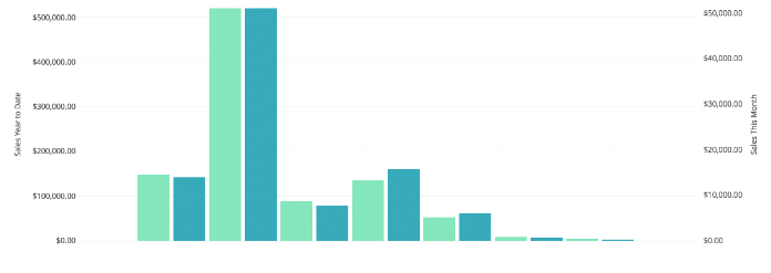 readable_graphs.png