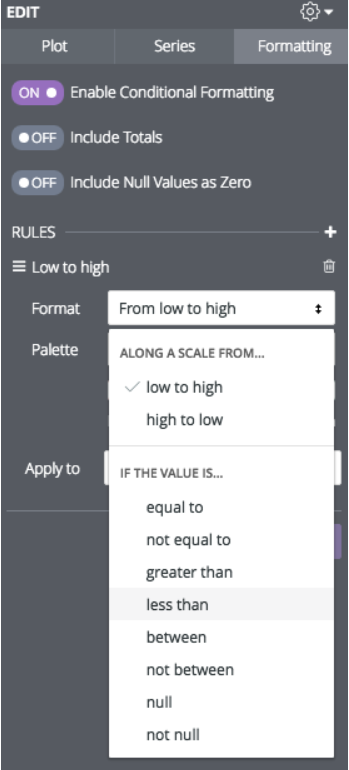Less than zero highlighted in the value is section.