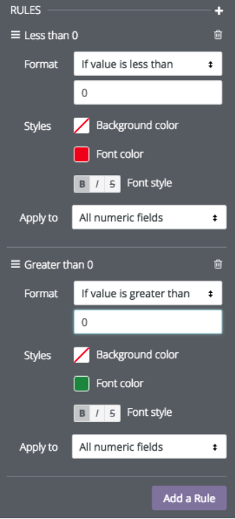 Rules and Greater than zero section.