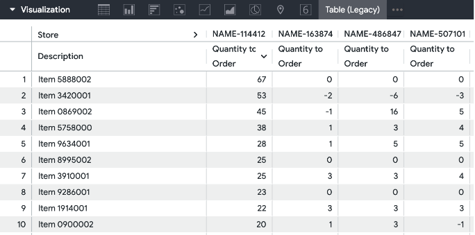 quantity_to_order_table.png